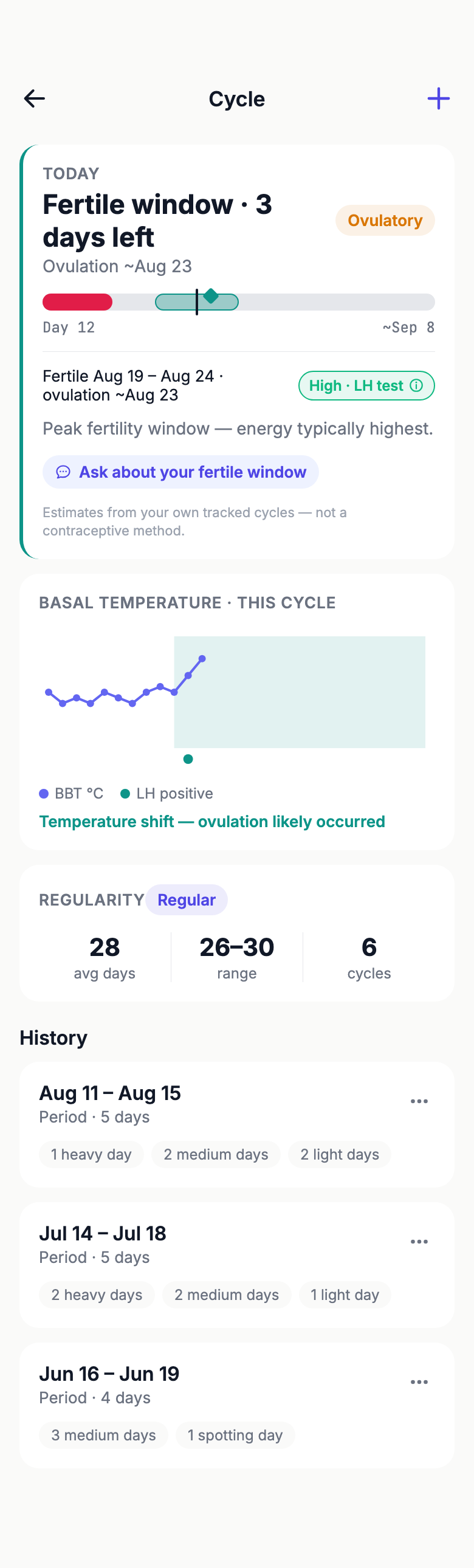 Kinosis cycle screen — fertile window, ovulation estimate, LH confidence, basal temperature chart